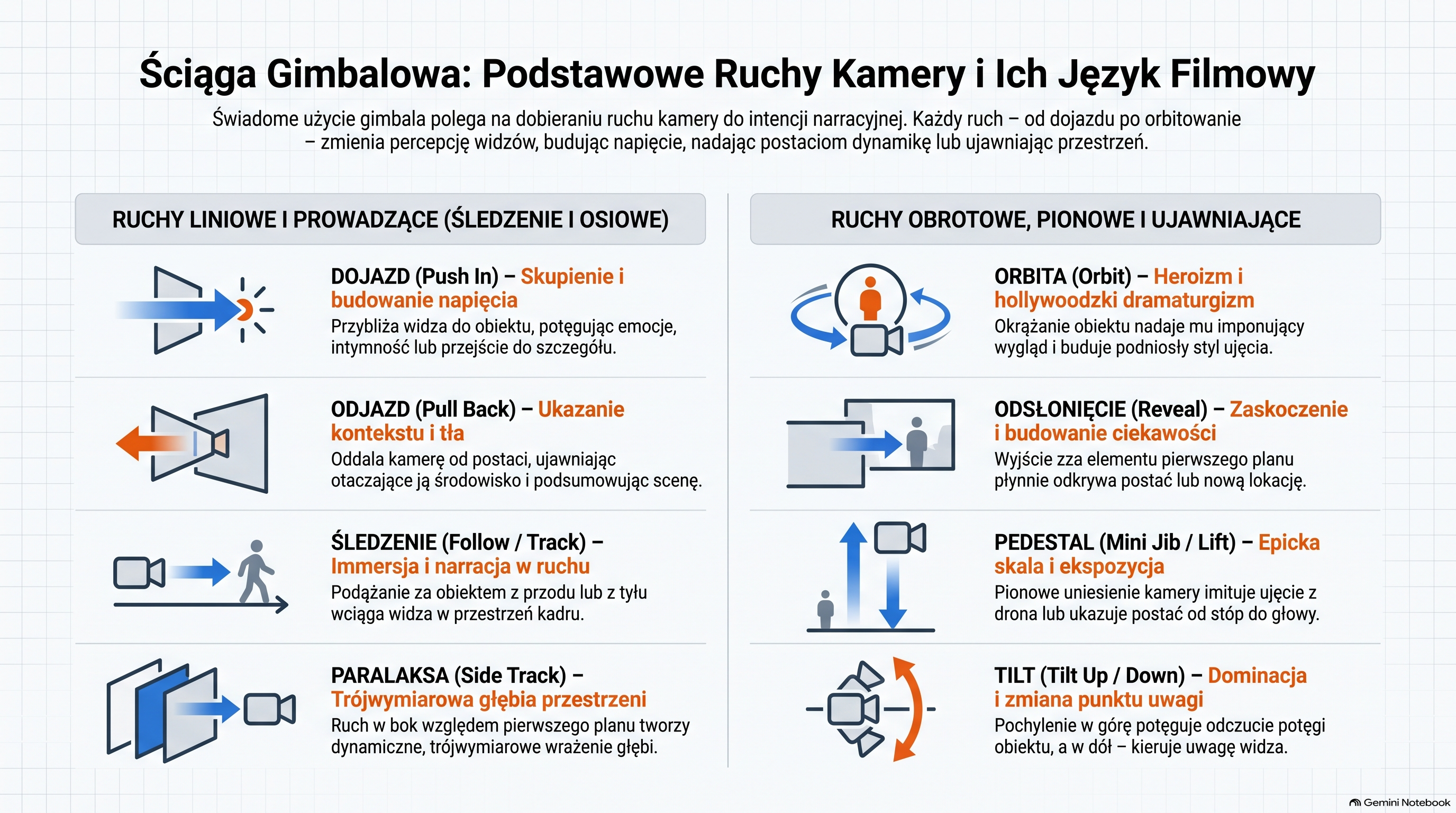 Infografika lekcji
