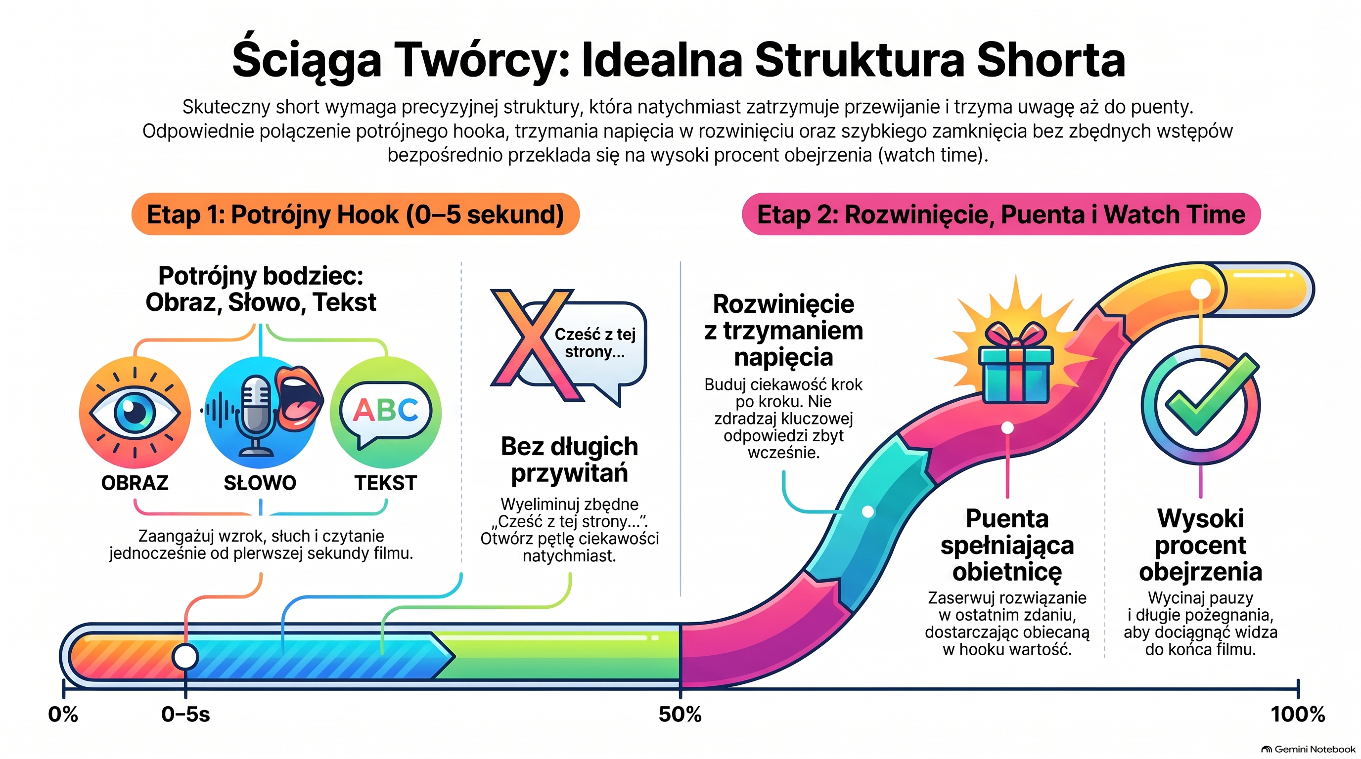 Infografika lekcji